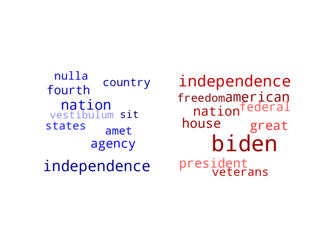 Wordcloud from Tuesday July 4, 2023.